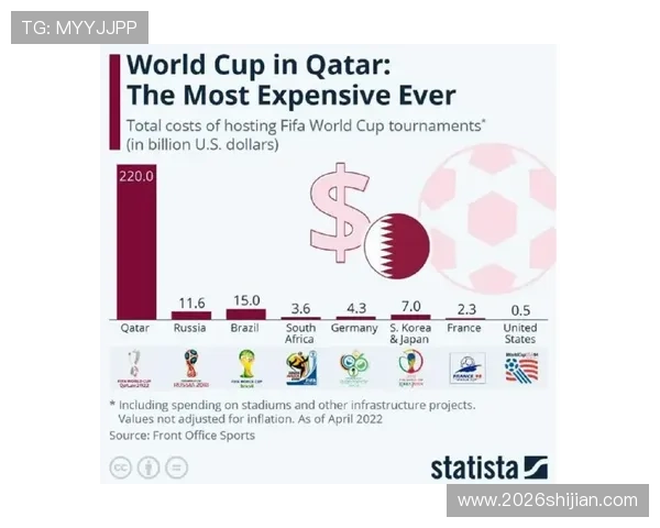 2022年卡塔尔世界杯名额分配规则详解：新规背景与实际操作流程介绍