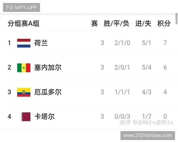 2022年世界杯淘汰赛名单详细解析，晋级球队有哪些亮点和潜力