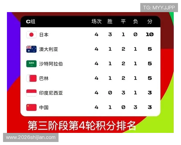 2026年世界杯亚洲区出线名额最新分析与预测