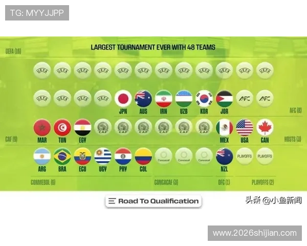2026年世界杯亚洲区预选赛晋级规则中关于晋级名额分配的详细说明