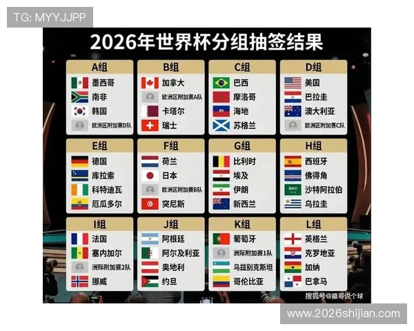 2026年世界杯小组分组表最新信息，详细介绍各组球队分布与赛程安排