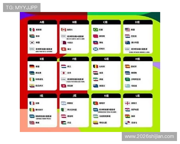 2026年世界杯完整赛程表全景图，详细列出每个阶段的比赛时间和场馆信息