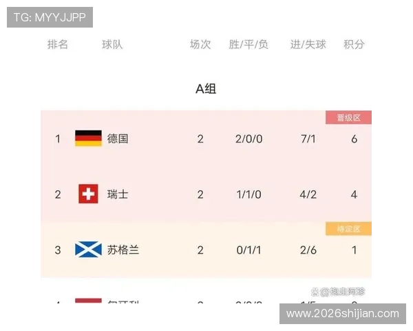 2026年欧洲区世界杯预选赛各国家队晋级形势全面解析