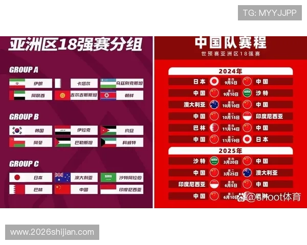 2026年世界杯预选赛赛程时间安排及各阶段比赛时间安排详解