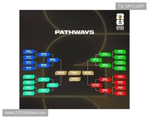 2026年足球世界杯直播时间安排及观看指南全攻略