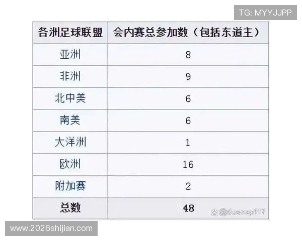 2026年足球世界杯48队赛制中小组赛与淘汰赛的具体规则介绍