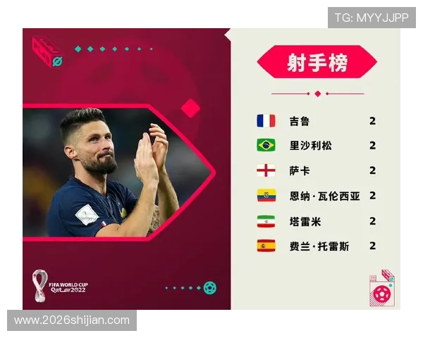 世界杯射手榜数据统计，深入分析射手榜背后的球队和球员表现