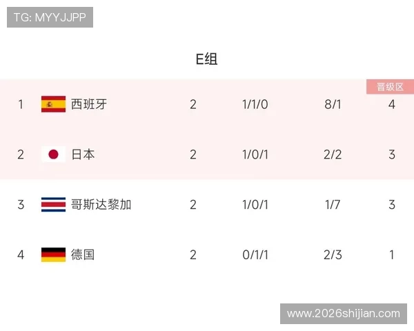 世界杯积分榜排名最新更新，实时掌握各队最新积分情况