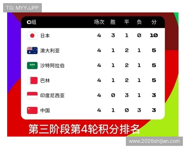 巴西2026世界杯预选赛影响全球足球格局的深远意义