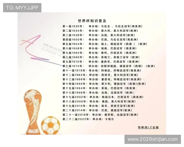 详细解析世界杯历届冠军榜排名变化趋势，了解各国足球实力演变