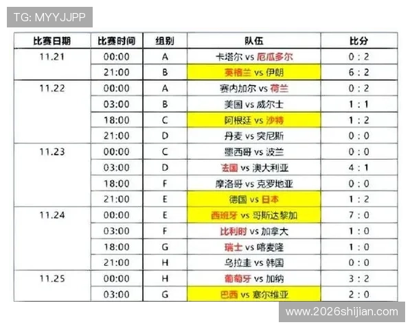 2026世界杯分组抽签结果大图完整版带你了解最新分组信息 2026世界杯分组抽签结果大图完整版带你了解最新分组信息