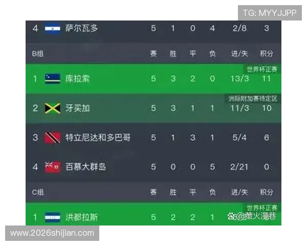 2026年世界杯亚洲扩军名额变化详解及对中国足球的影响分析