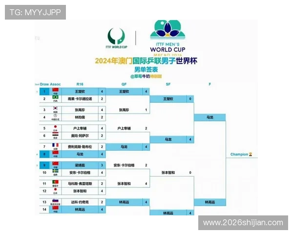 2026年世界杯名额分配规则最新调整方案及其对参赛队伍的影响