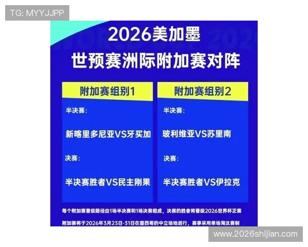 2026年世界杯席位分配详细解析及各大洲晋级规则全攻略