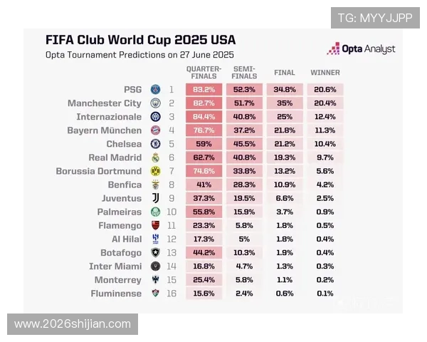 2026年世界杯小组赛热门球队分析及晋级概率预测报告