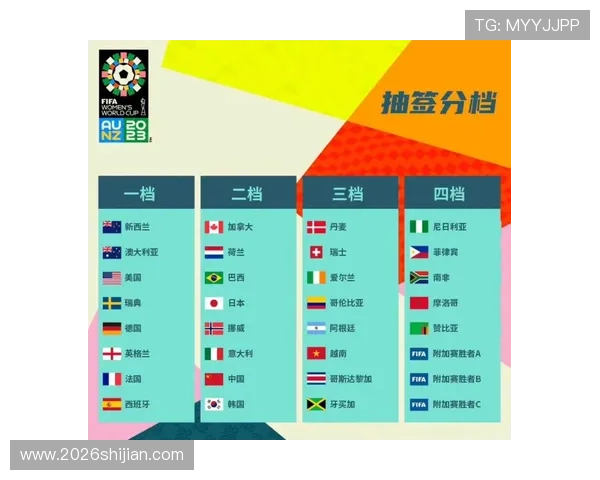 2026年世界杯抽签仪式后各组抽签结果对比赛策略和晋级形势的影响分析