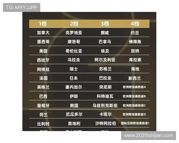2026年世界杯晋级赛程与路径图解详解让你轻松掌握各国晋级的关键步骤与时间安排