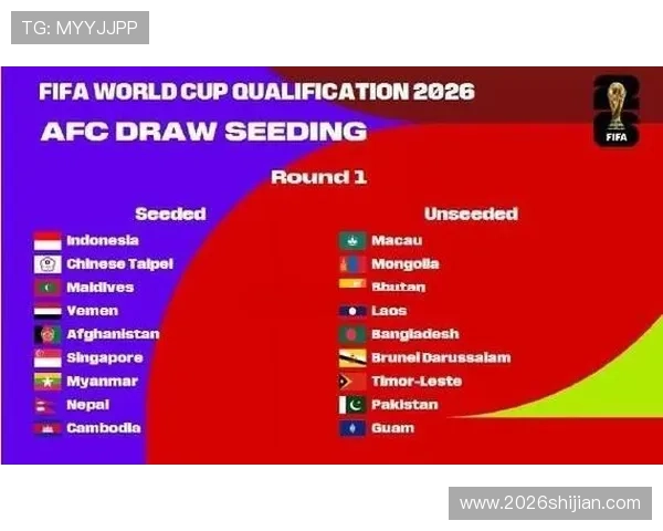 2026年美加墨世界杯名额分配机制全面介绍及未来趋势预测 2026年美加墨世界杯名额分配机制全面介绍及未来趋势预测