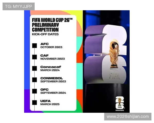 2026年美加墨世界杯具体举办时间及赛事安排的最新官方信息