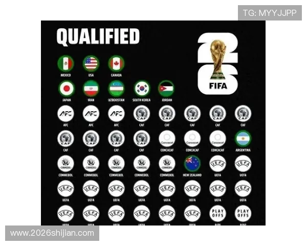 2026年世界杯48支球队比赛规则及赛程安排,助你掌握赛事最新动态