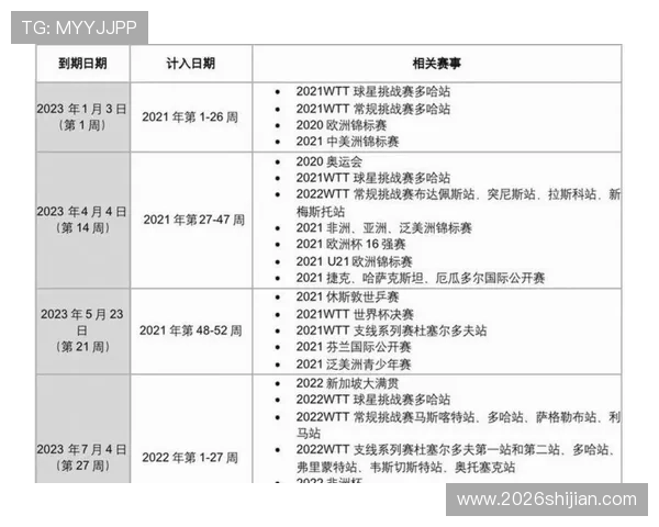 2026年世界杯中国举办城市及赛程安排全景介绍与最新动态