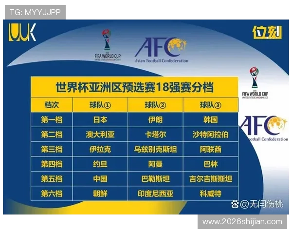 2026年世界杯亚洲区预选赛分组情况全面介绍与未来赛程预测