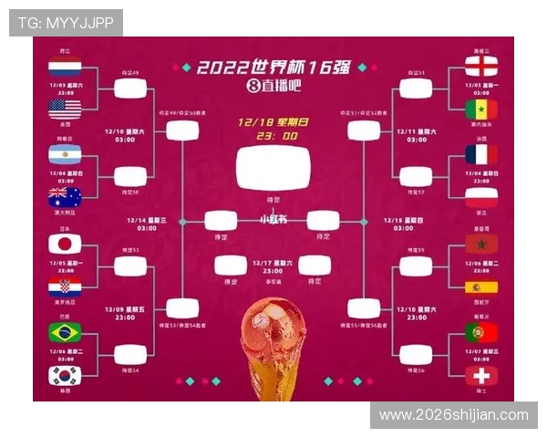 2026年世界杯出线规则详解图详细介绍各大洲预选赛晋级条件与比赛安排