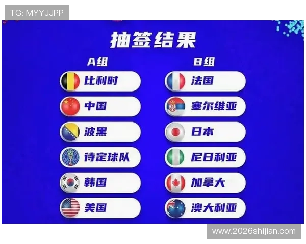 2026年世界杯分组结果公布，哪些球队有望晋级淘汰赛