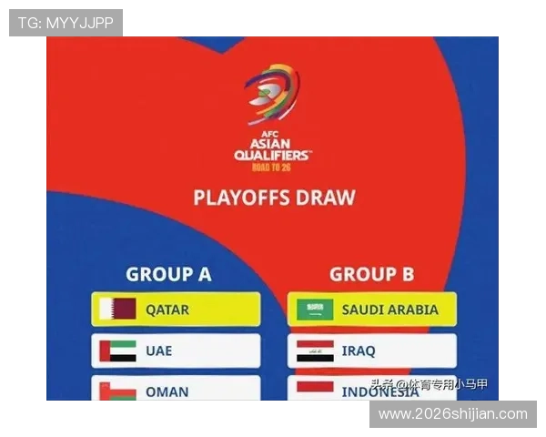 2026年世界杯亚洲席位分配政策调整对区域足球格局的影响