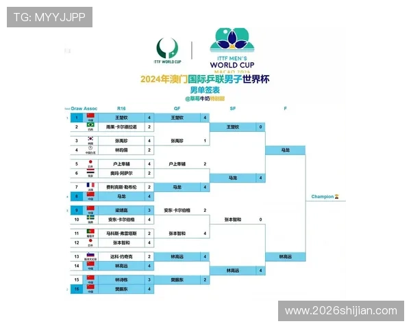 2026年世界杯时间表一览表最新更新,详细介绍每个阶段比赛时间与重要赛事