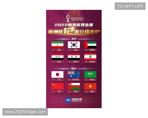 2026年世界杯赛程分组最新动态，比赛时间表和赛程安排全攻略