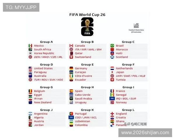 2026年美加墨世界杯分组表各组对阵安排及赛程安排详细介绍