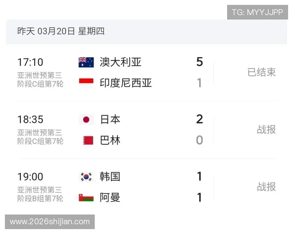 2026年美加墨世界杯48强产生的历史背景与未来发展趋势预测