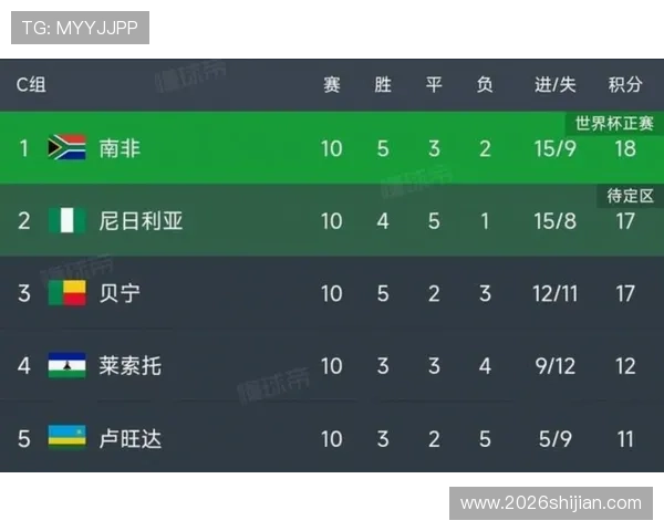 2026美加墨世界杯亚洲区赛程最新更新,比赛日期和场次一览