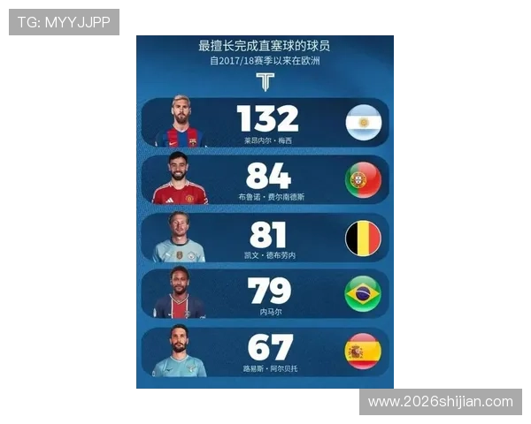 从历史到现在,世界杯进球数排行榜前十名球员的战术特点与比赛风格深度解析 从历史到现在,世界杯进球数排行榜前十名球员的战术特点与比赛风格深度解析