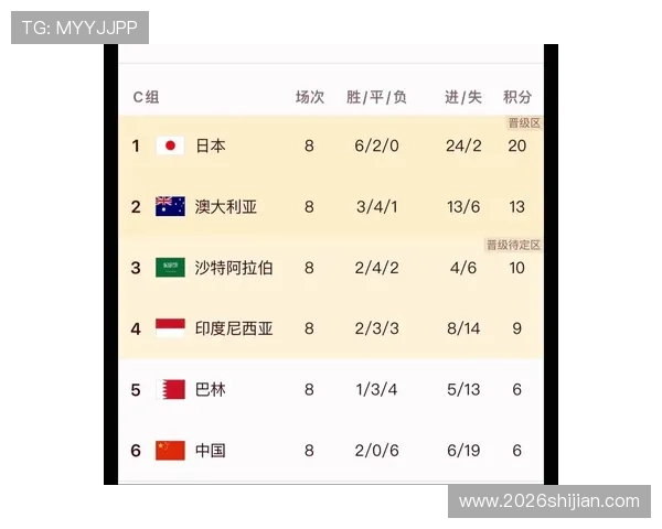 国足2026世界杯预选赛赛程安排全攻略，比赛时间、赛程安排及赛程调整最新信息