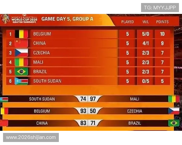 女蓝世界杯预选赛赛程表最新完整公布，详细比赛时间安排一览无遗