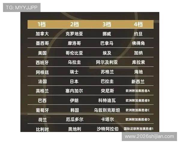 掌握世界杯分组抽签全过程的所有步骤与注意事项助你更好预测比赛走势