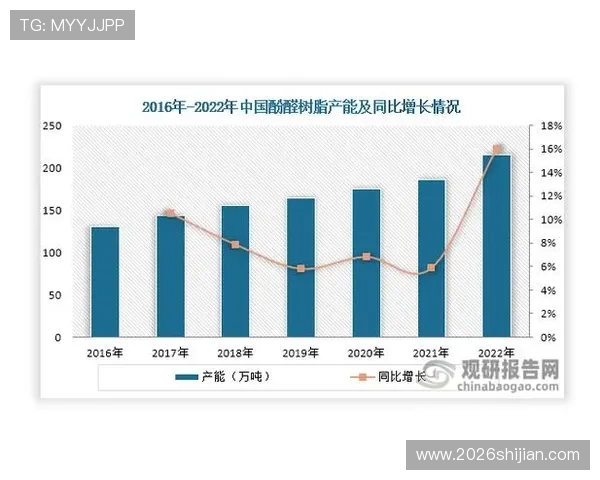 未来世界杯扩军至48队伍将带来的商业价值增长和市场潜力分析