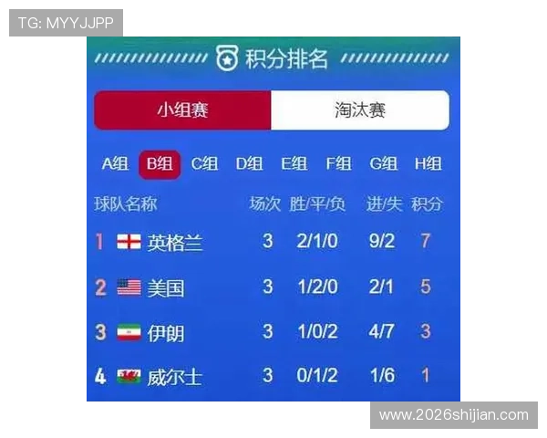 最新世界杯比分表查询指南，轻松获取各场比赛的最新比分信息和赛程安排