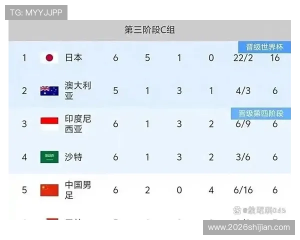 足球世界杯2026年举办时间确定，几月份举行比赛安排全攻略