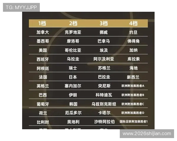 2026年世界杯48强晋级赛赛程安排及关键比赛预测指南