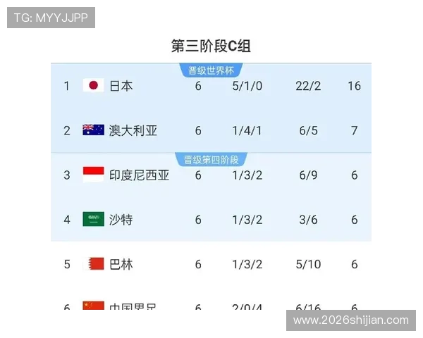 2026世界杯名单变化趋势分析，哪些新星有望成为国家队主力成员