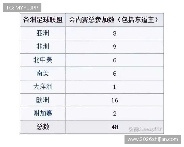 2026年世界杯亚洲区预选赛第四阶段比赛球队最新排名与晋级形势分析 2026年世界杯亚洲区预选赛第四阶段比赛球队最新排名与晋级形势分析