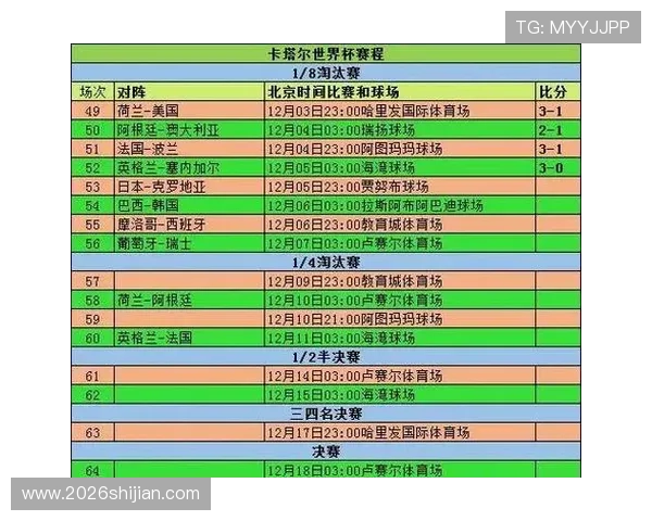 2026年世界杯赛程时间表与球场分布全解，帮助球迷提前了解比赛安排