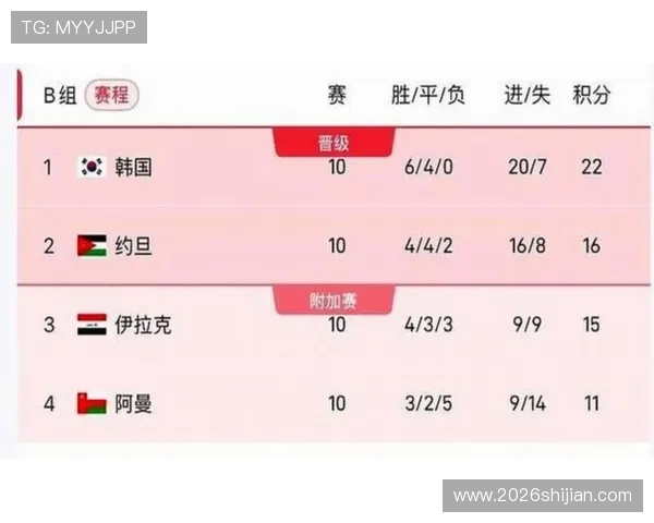 2026年世界杯预选赛赛程时间安排指南，帮助球迷掌握最新比赛时间信息