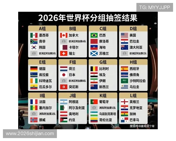 2026美加墨世界杯预选赛直播赛事数据分析与球队表现全面解读