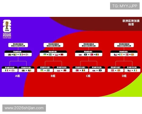全面解读2026年世界杯32强对阵图表及赛程安排全景分析