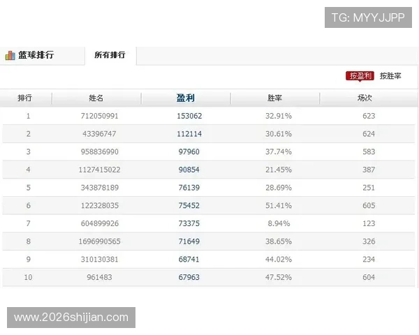 博鱼买球体育赛事分析与预测提升你的投注胜率和盈利能力 博鱼买球体育赛事分析与预测提升你的投注胜率和盈利能力